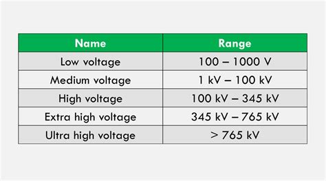 lv vs mv|what is medium voltage range.